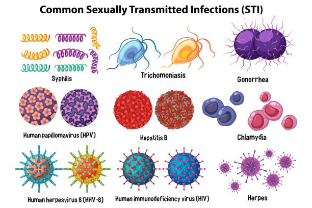 Can You Sue Someone for Giving You an STD? (Sexually Transmitted Disease)