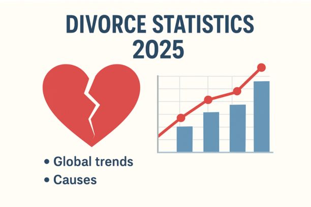 Divorce Statistics 2025: Latest Data, Global Trends & Surprising Insights